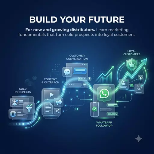 Build Your Future artwork: cold prospects becoming loyal customers through content and WhatsApp follow-up